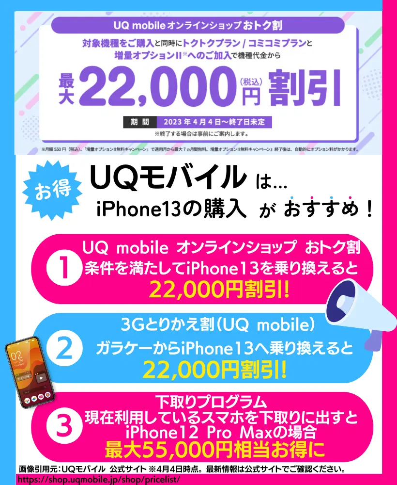 UQモバイルのキャンペーン適用で、iPhone13が最大22,000円も割引！