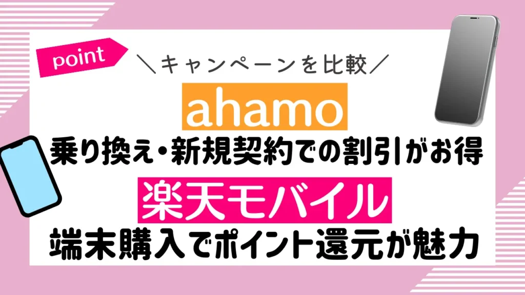 キャンペーンを比較：ahamoは乗り換え・新規契約での割引がお得。楽天モバイルは端末購入でポイント還元が魅力