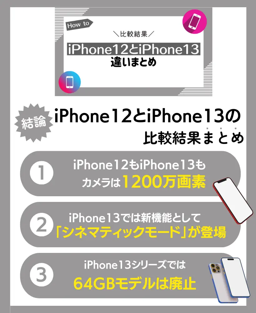【比較結果】iPhone12とiPhone13の違いまとめ
