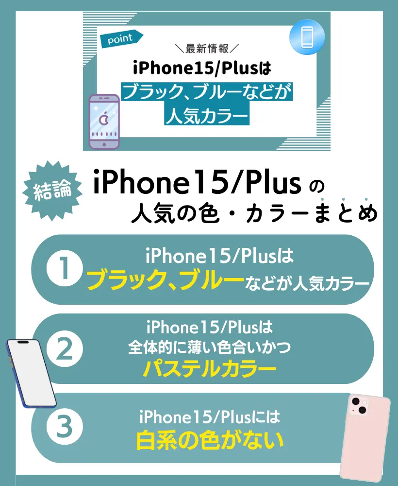 iPhone15/Plusはブラック、ブルーなどが人気カラー
