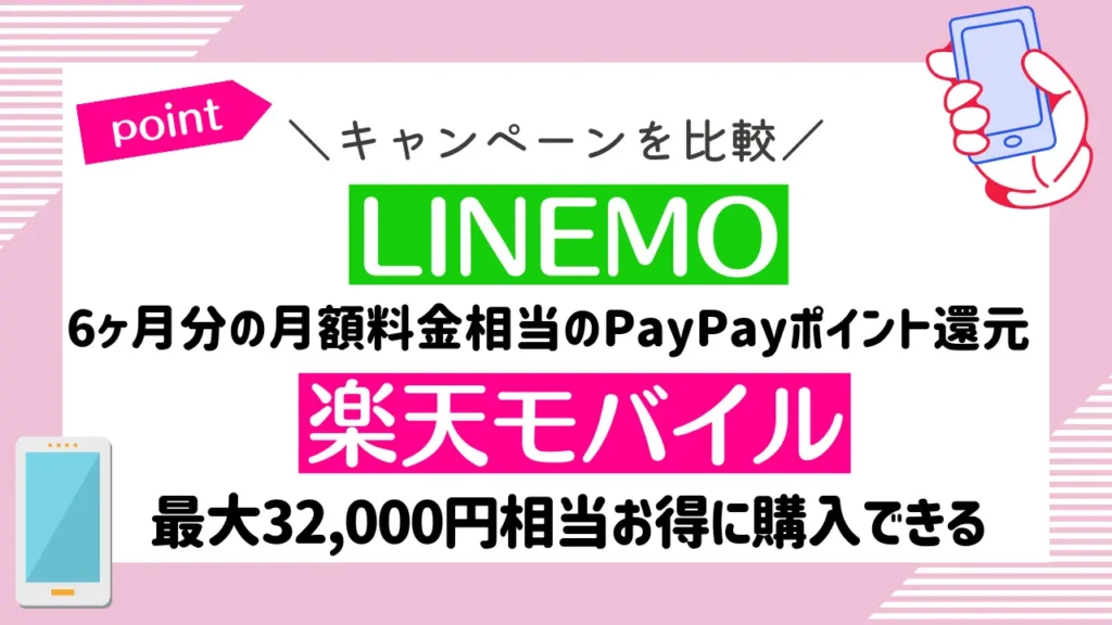LINEMOは6ヶ月分の月額料金相当のPayPayポイント還元。楽天モバイルを最大32,000円相当お得に購入できる。

