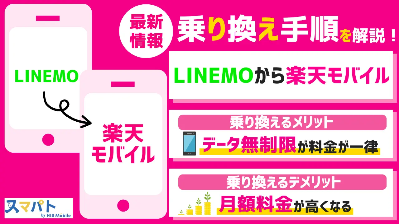 【最新】LINEMOから楽天モバイルに乗り換える手順とデメリット