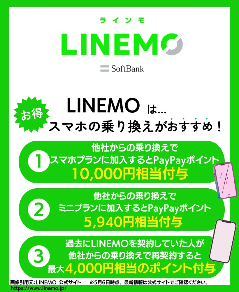 LINEMOのおすすめキャンペーン