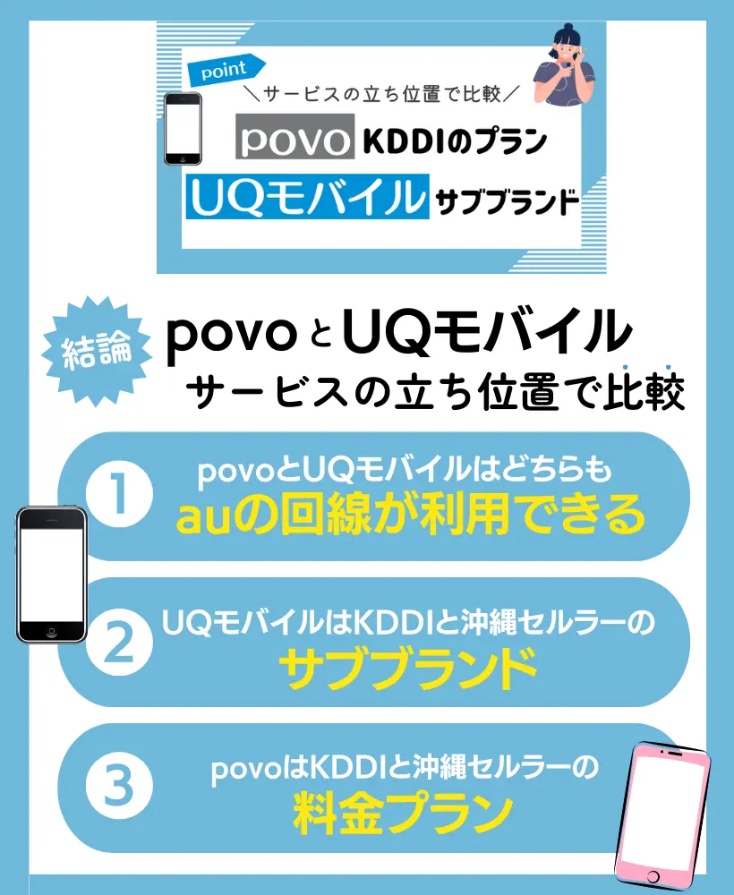 サービスの立ち位置で比較：povoはKDDIのプランで、UQモバイルはサブブランド