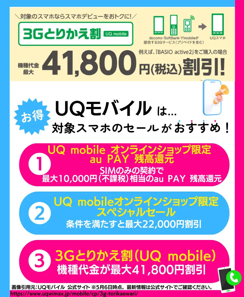 UQモバイル｜3Gサービスから乗り換えで対象スマホを購入すると最大41,800円割引