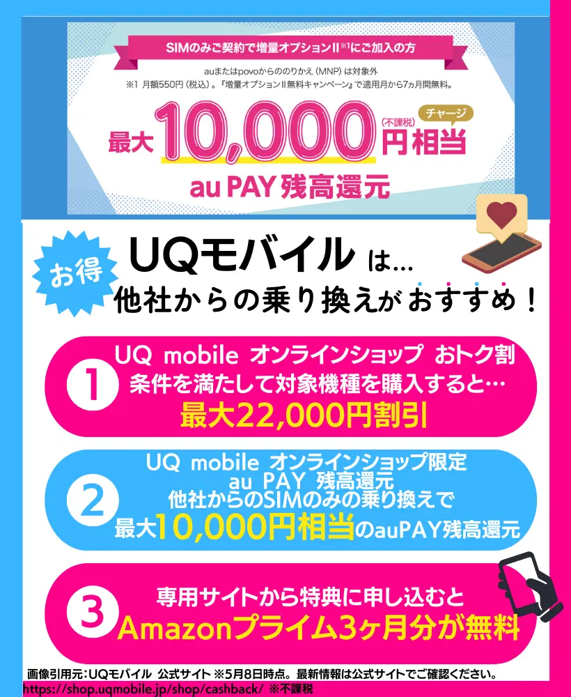 UQモバイルはSIMのみ契約：10,000円（不課税）のauPAY還元など