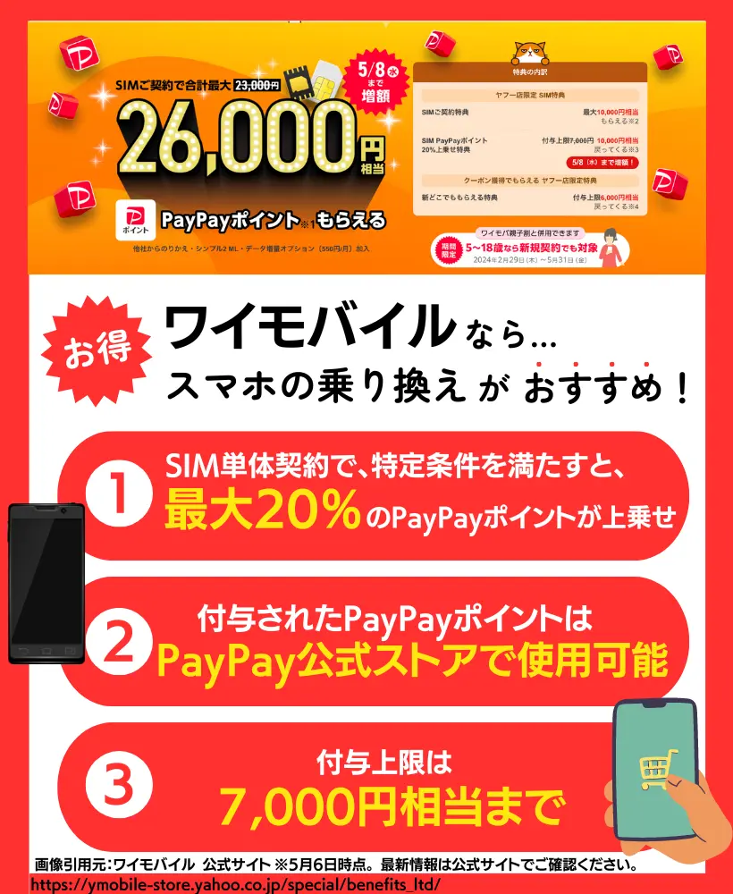 ワイモバイル SIM PayPayポイント20％上乗せ特典｜最大7,000円相当まで付与