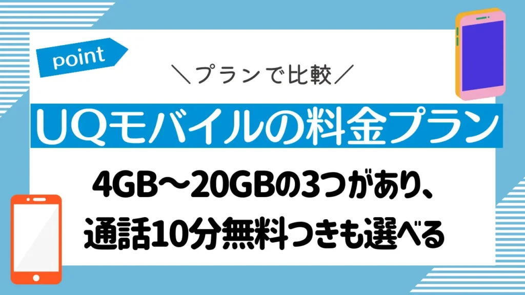 UQモバイルの料金プラン：4GB～20GBの3つがあり、通話10分無料つきも選べる

