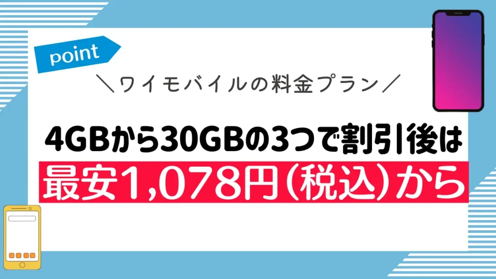 ワイモバイルの料金プラン：4GBから30GBの3つで割引後は最安1,078円（税込）から
