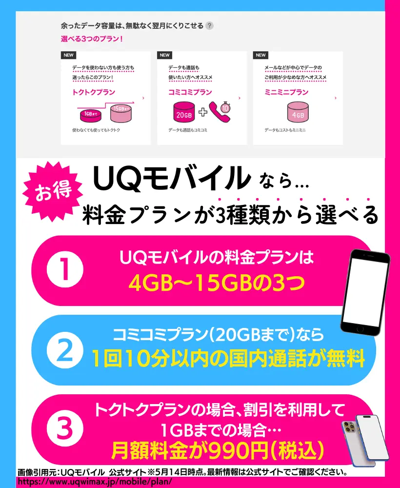 UQモバイルの料金プラン：4GB～15GBの3つがあり、通話10分無料つきも選べる