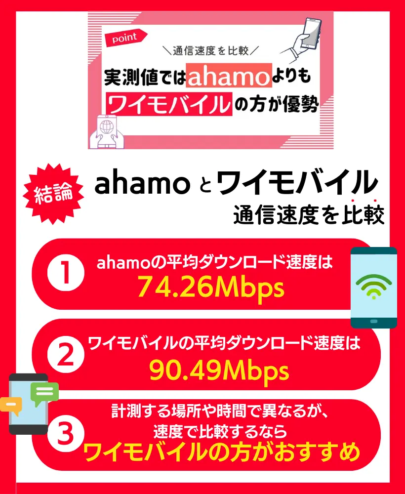 Ahamoとワイモバイルを徹底比較14選！料金・速度・繋がりやすさの違い スマパト