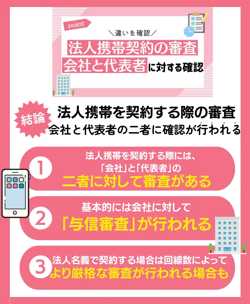 mobile examination summary 2