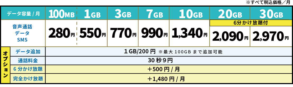自由自在2.0プラン 料金表