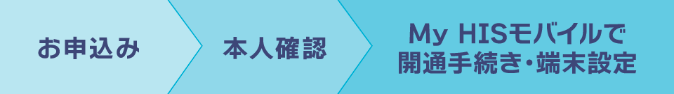 新規取得