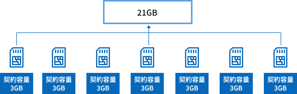 シェアプラン