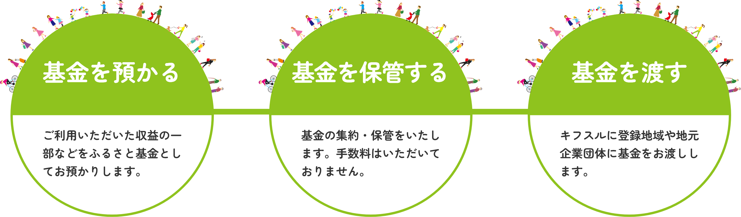 キフスルとはのイメージ画像