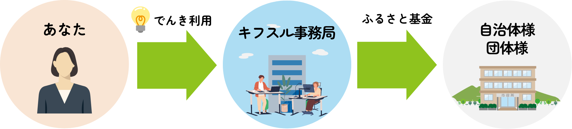 キフスルでんきのイメージ画像