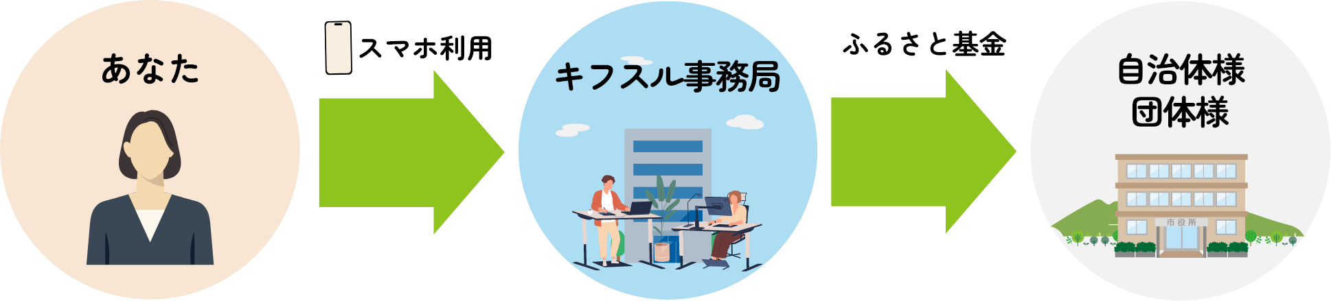 キフスルスマホのイメージ画像