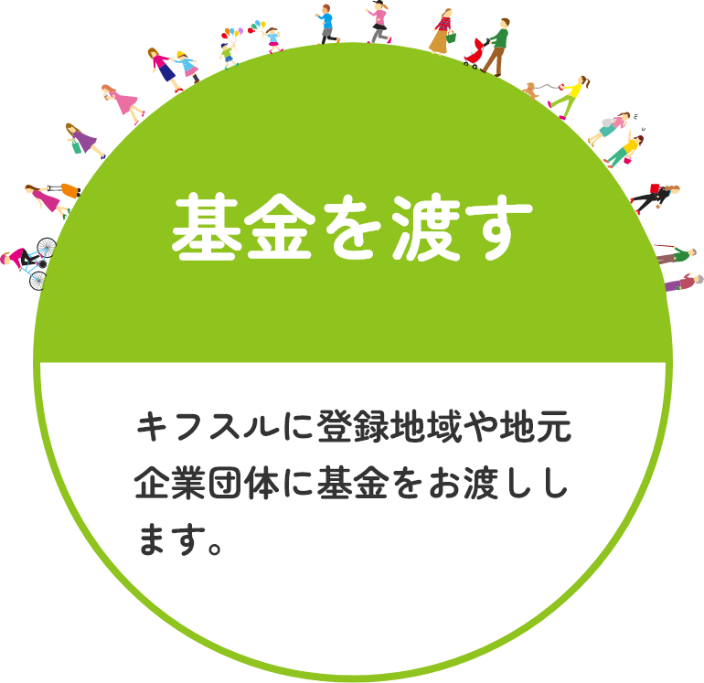 キフスルとはのイメージ画像03