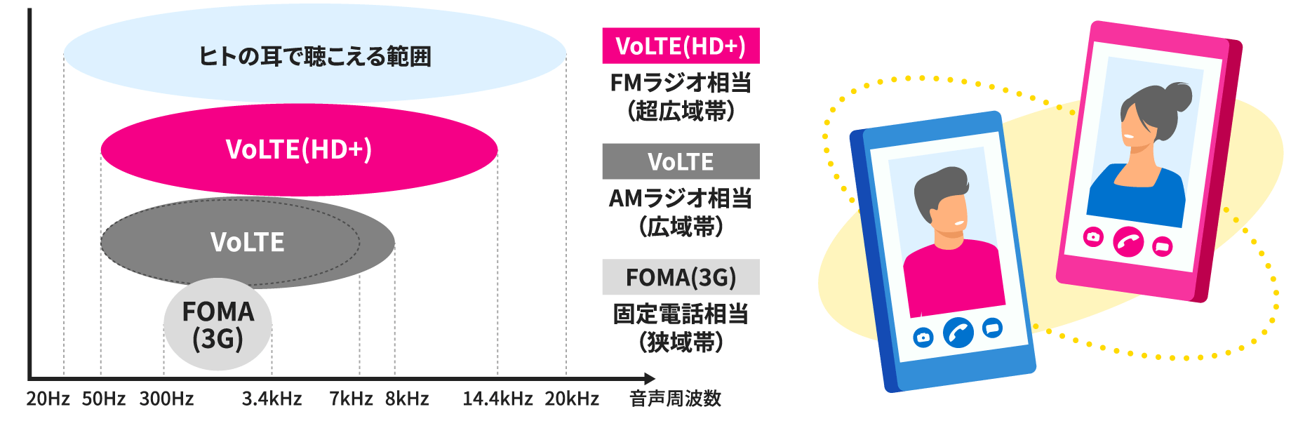 高音質通話VoLTE（HD+）