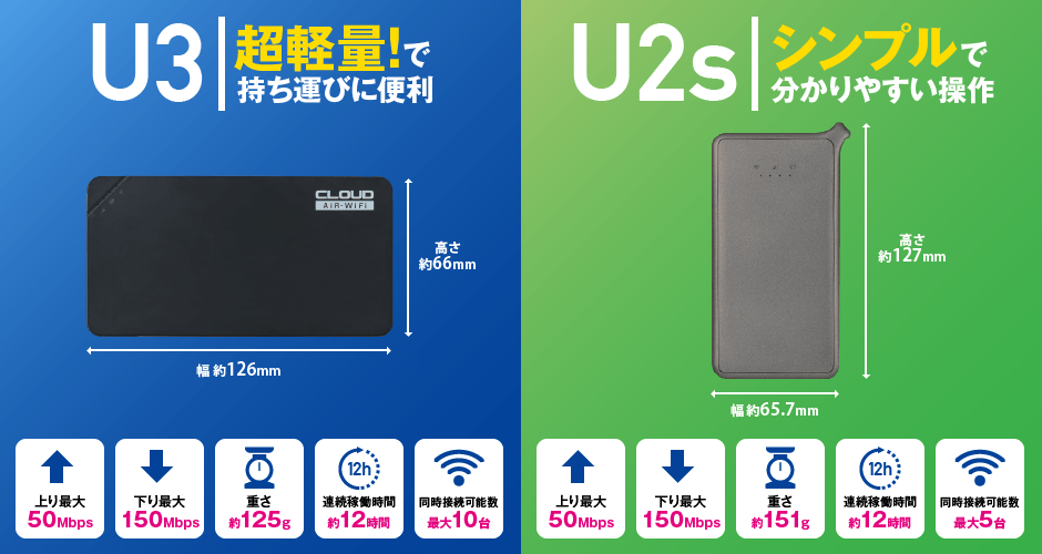U3・U2sの製品情報