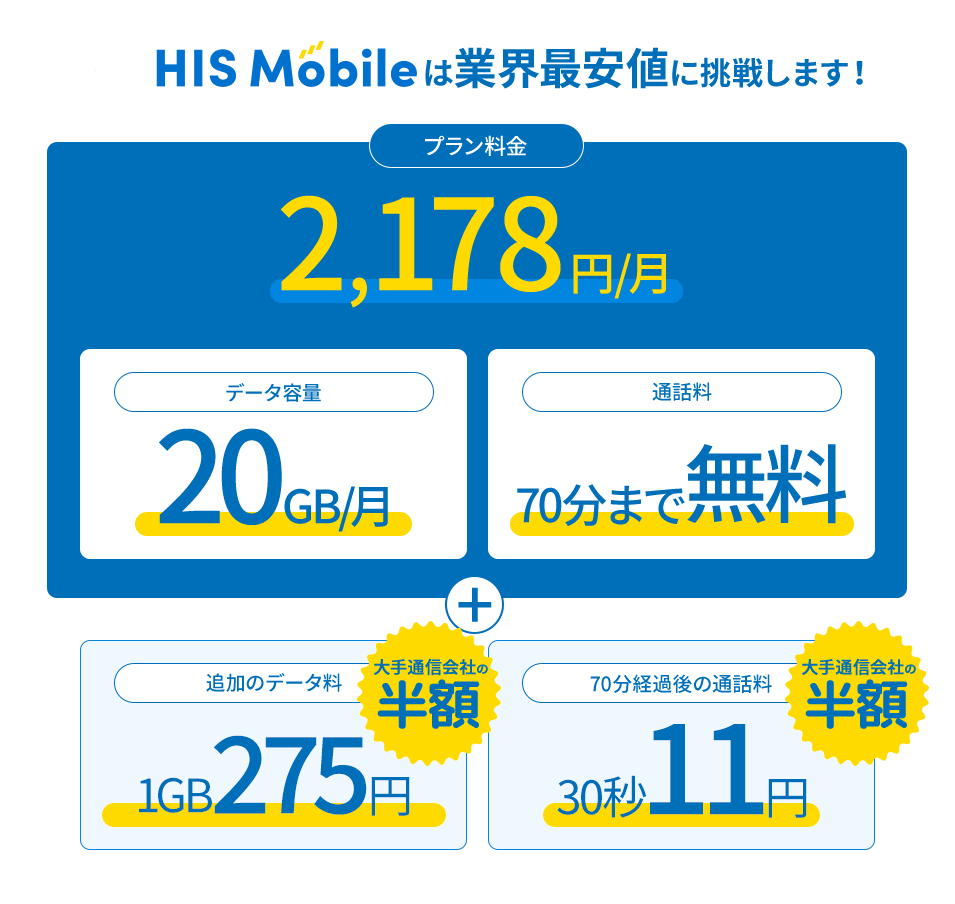 格安弐拾プラン【法人】 | 格安SIM(スマホ)ならHISモバイル