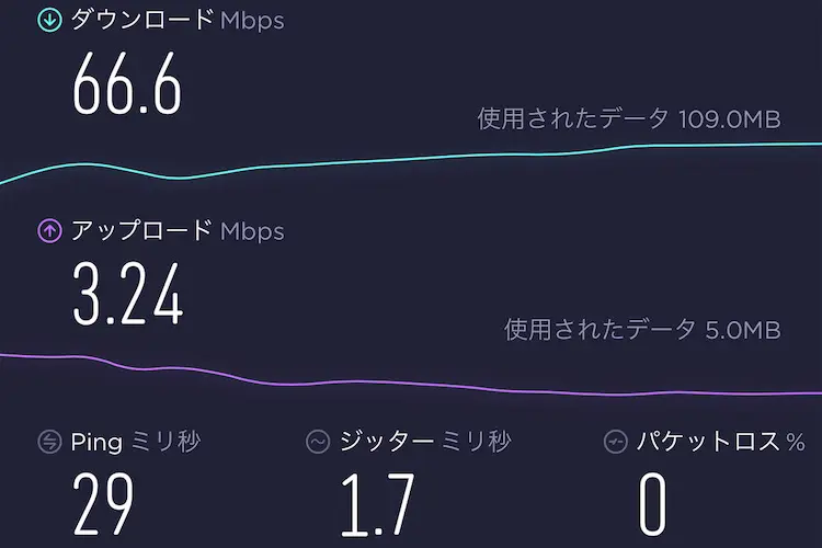 格安SIMの通信速度は遅い？通信速度はなぜ低下するのか詳細解説 | 格安