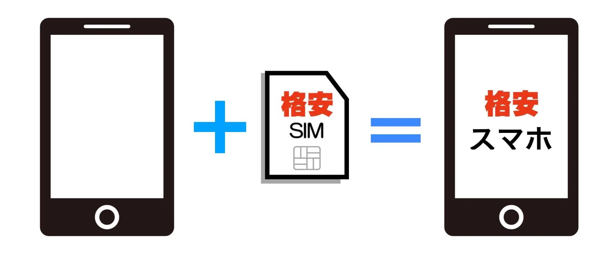 格安スマホへ乗り換え】失敗しないためのQ＆A！ | 格安スマホ・格安SIM 