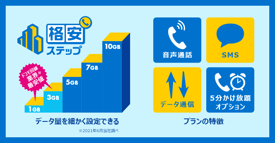 SIMフリー端末を利用するために必要な契約は？契約方法やおすすめを徹底解説 | 格安スマホ・格安SIMの基礎知識 | HISモバイル