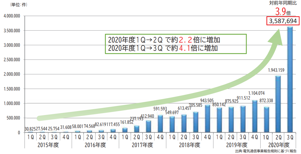 誰でもできるSIMロック解除の方法｜不要な場合もあるって本当？ | 格安