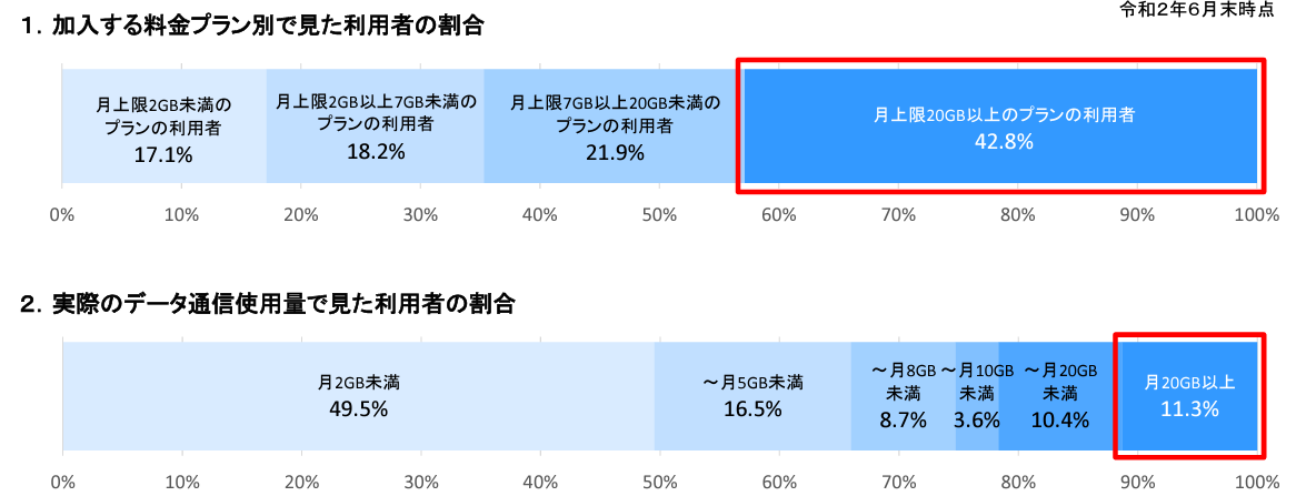 ソフトバンクから格安SIM・格安スマホに乗り換える7つのメリット ソフトバンクから格安SIM・格安スマホに乗り換える7つのメリット