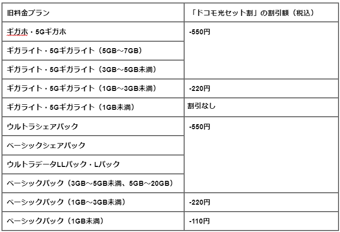 ドコモ 光 データ 販売 l パック