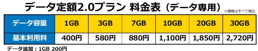 データ定額2.0プラン