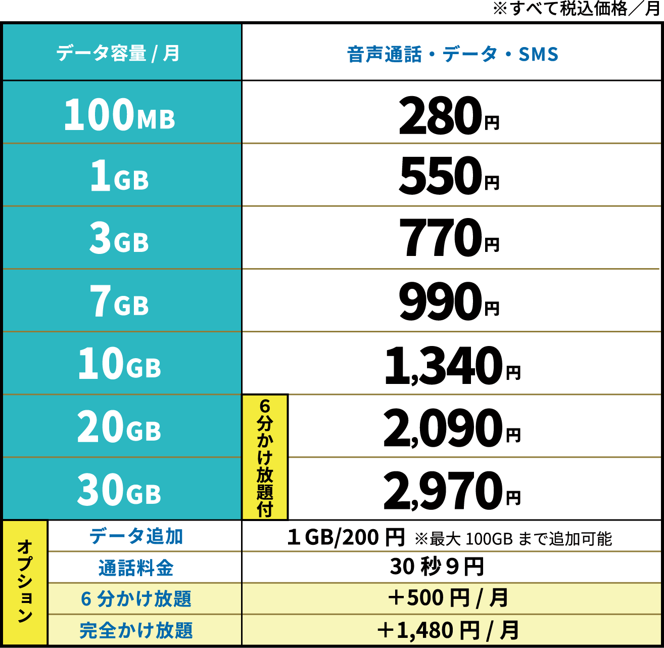 自由自在プランの料金表
