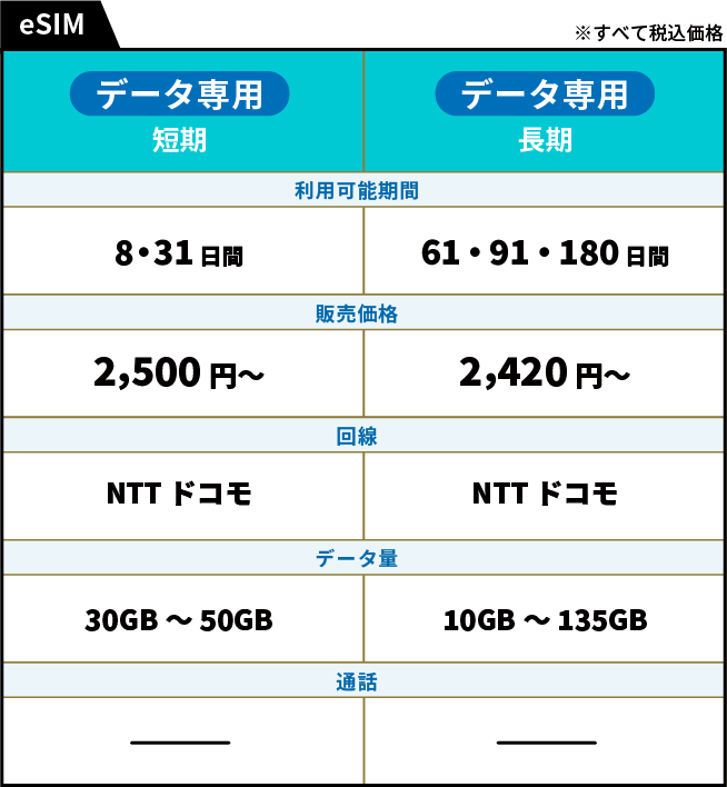 プリペイドeSIMの料金表