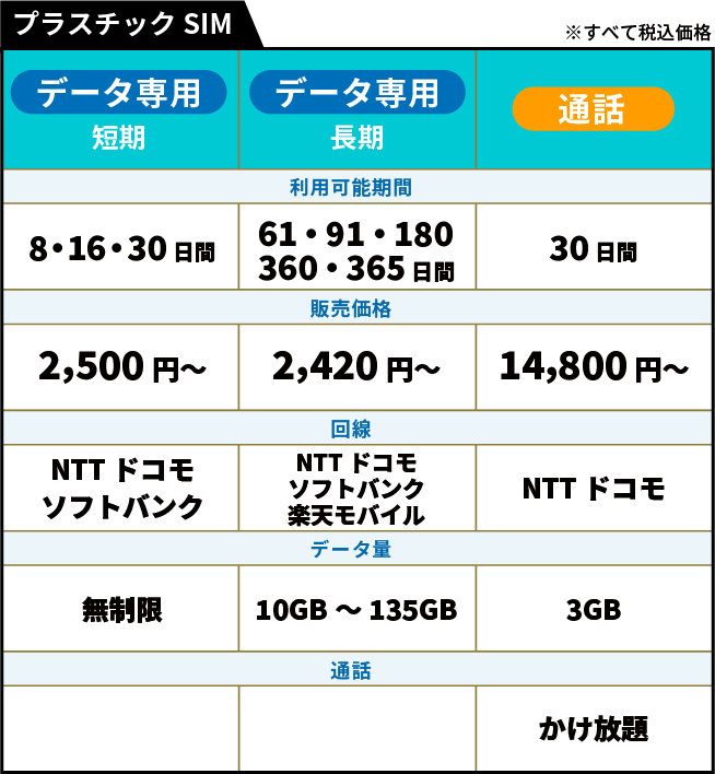 プリペイドの料金表