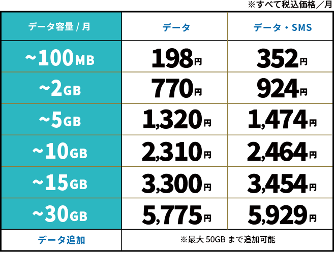 ビタッ！プランの料金表