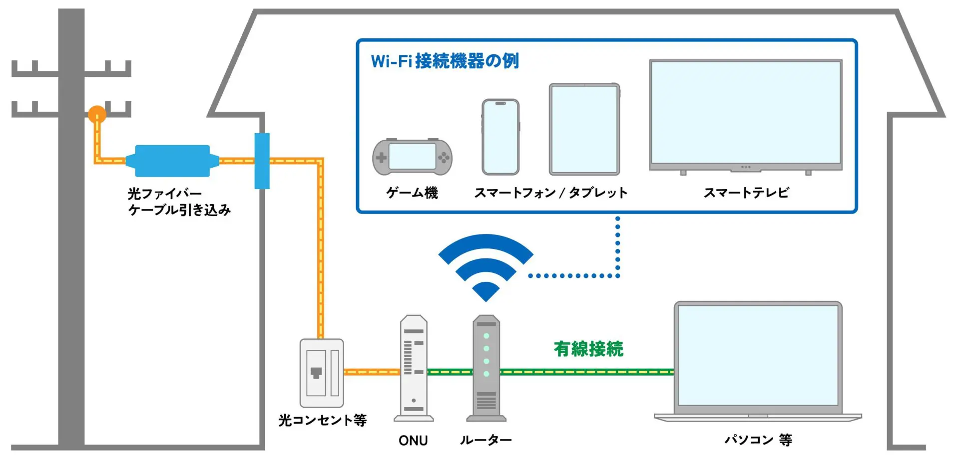 モデム と は