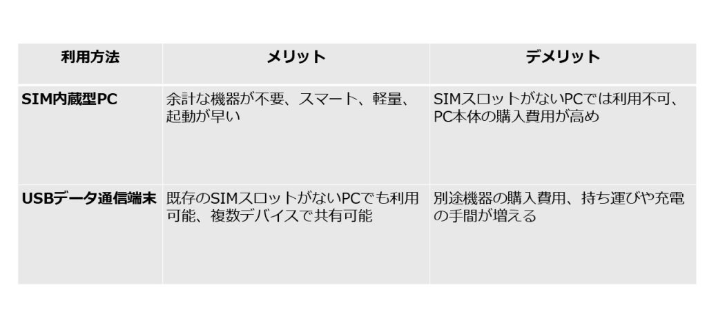 SIM内臓PCとUSBデータ端末との比較表