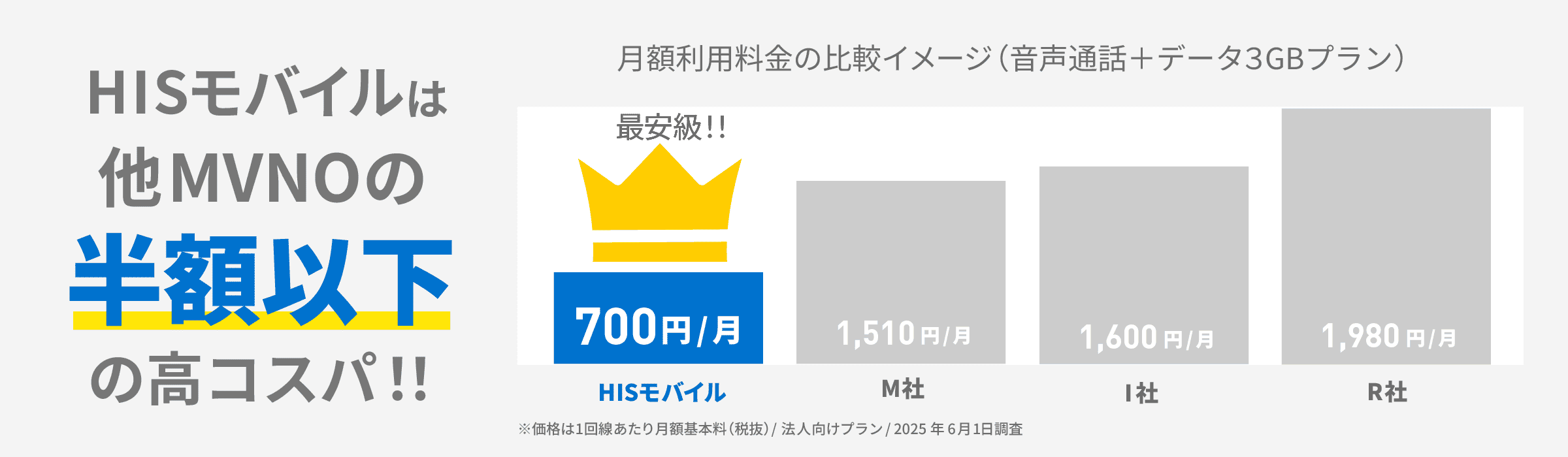 音声通話プラン データ容量3GB 他MVNO比較