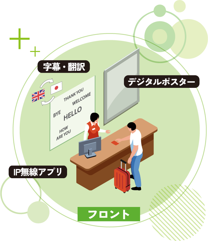 ソリューション例：フロント