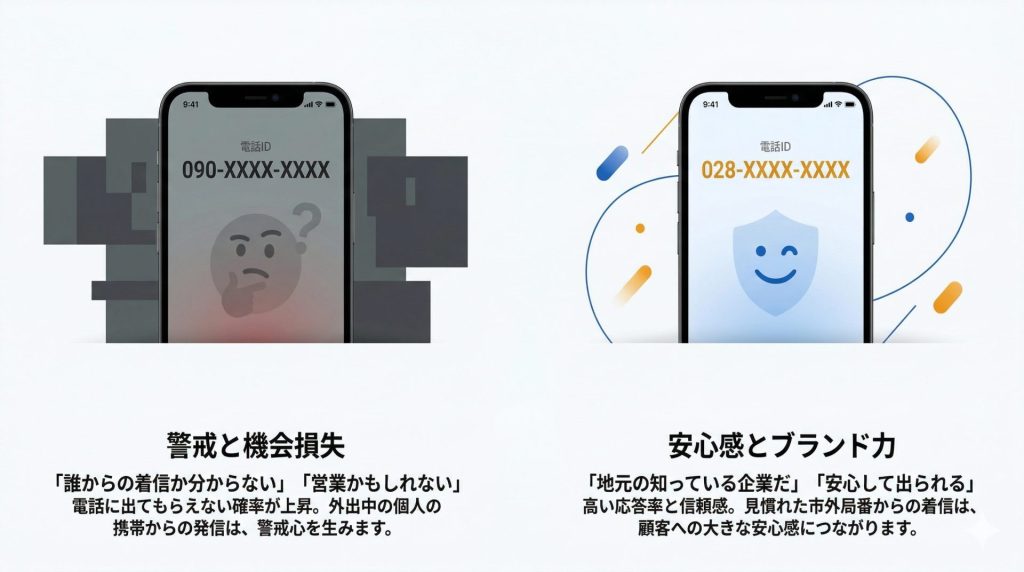 携帯電話からかかってきた場合と地元の市外局番からかかってきた場合の比較