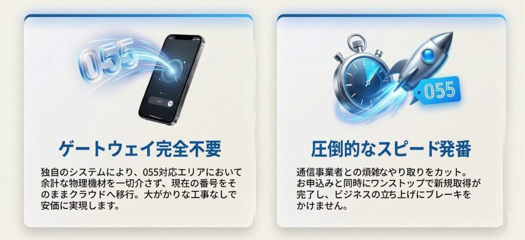 ゲートウェイ完全不要と圧倒的なスピード発番