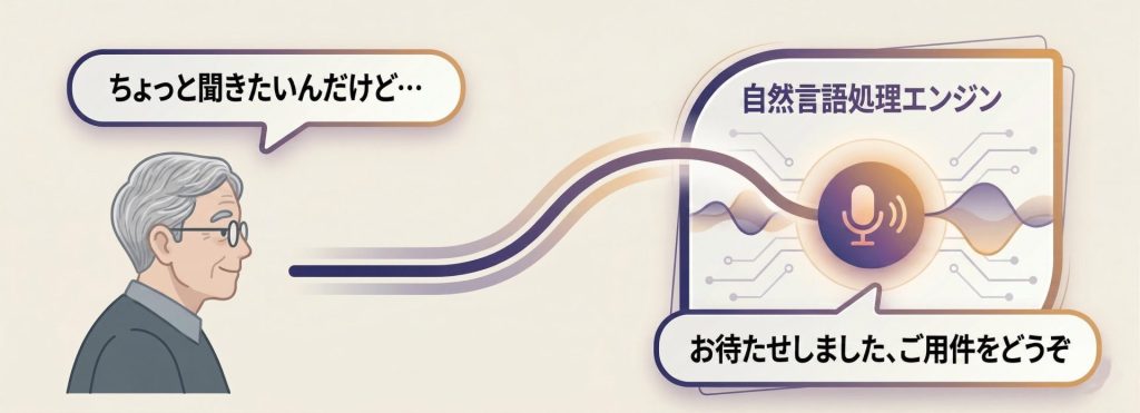 おじいさんがAIに話しかけている様子