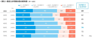デジタルデトックスの効果とは？スマホ依存・脳疲労を改善する新習慣 | 格安スマホ・格安SIMの基礎知識 | HISモバイル