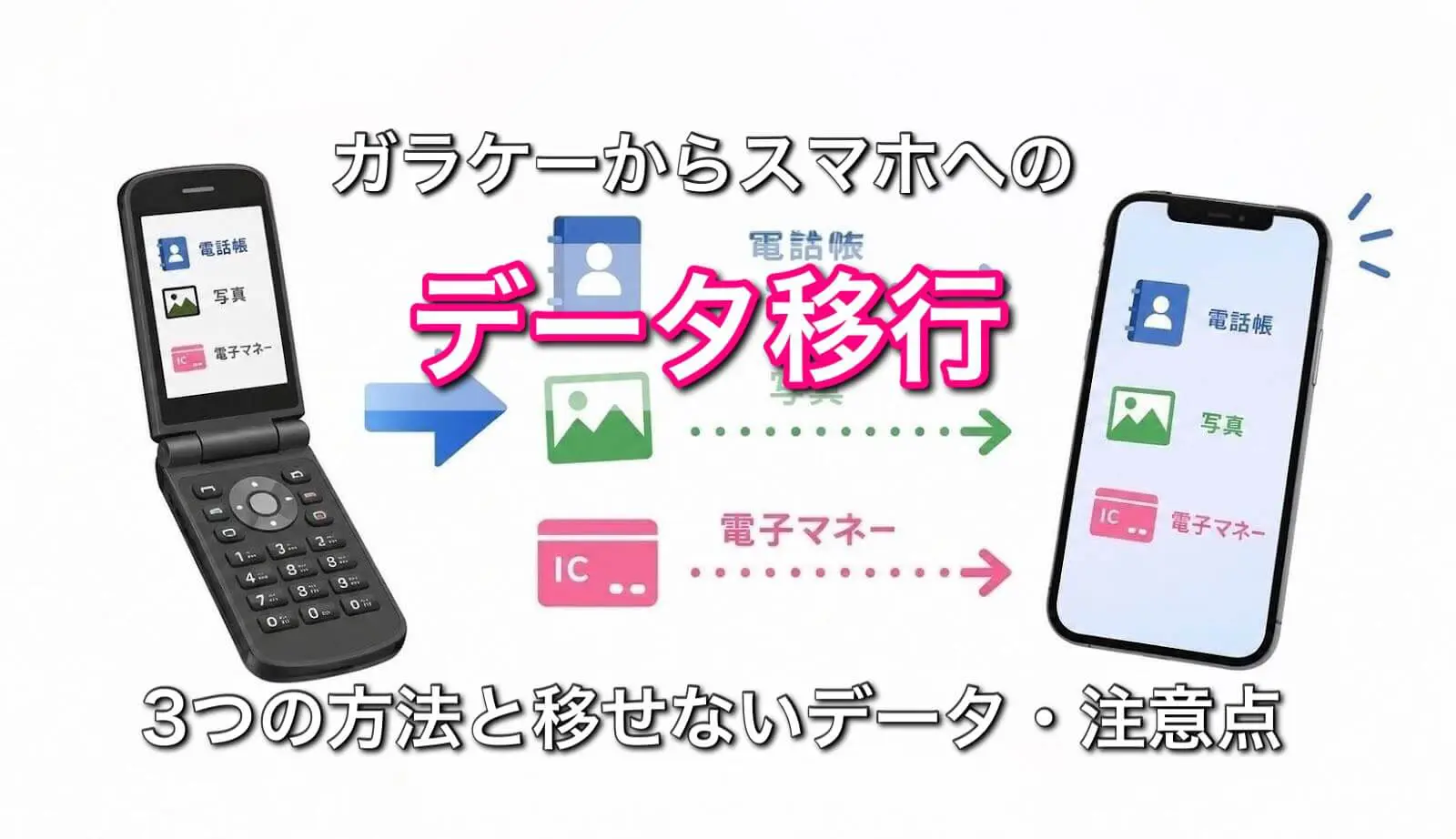 最新ガラケー・ガラホおすすめ7選【2026年版】LINE対応機種も紹介