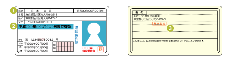 （キャプチャ）運転免許証の注意事項